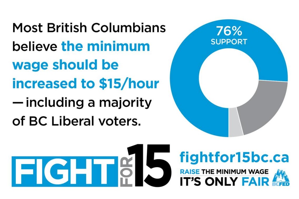 Minimum Wage | BC Employment Standards Coalition | Page 3